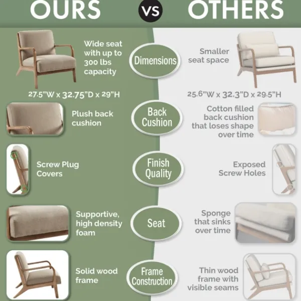 Accent Chairs-Kirkland's Home And Elm Wood Mid-Century Modern Armchair Gray